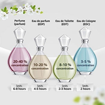 Etat Libre D'orange Don't Get Me Wrong Baby Yes I Do Woman Eau De Parfum 100ml